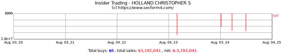 Insider Trading Transactions for HOLLAND CHRISTOPHER S