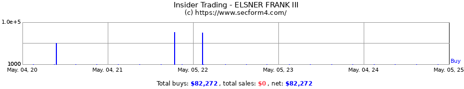 Insider Trading Transactions for ELSNER FRANK III