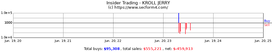 Insider Trading Transactions for KROLL JERRY