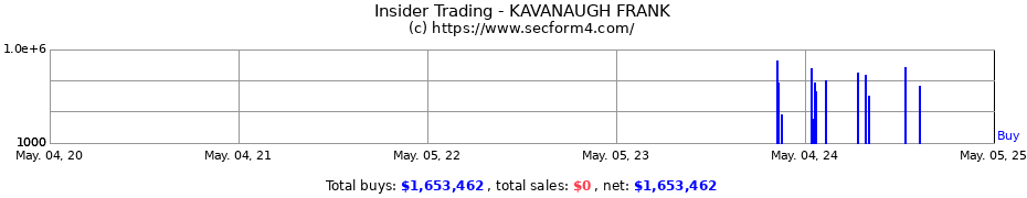 Insider Trading Transactions for Francis P. Kavanaugh