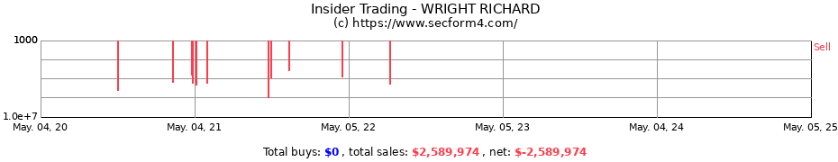 Insider Trading Transactions for WRIGHT RICHARD