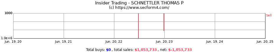 Insider Trading Transactions for SCHNETTLER THOMAS P