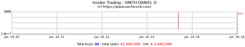 Insider Trading Transactions for SMITH DANIEL D