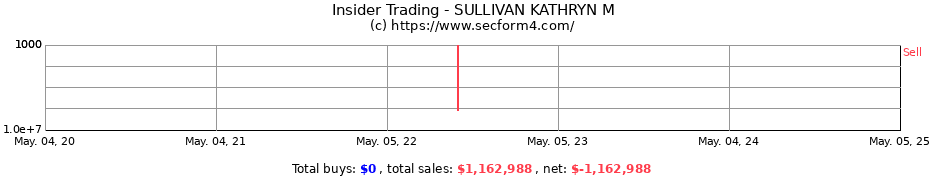 Insider Trading Transactions for SULLIVAN KATHRYN M