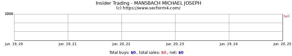Insider Trading Transactions for MANSBACH MICHAEL JOSEPH