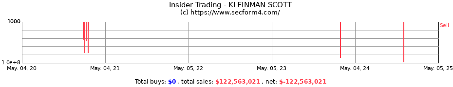 Insider Trading Transactions for KLEINMAN SCOTT