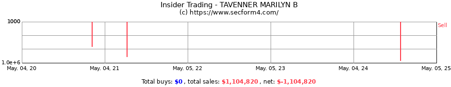 Insider Trading Transactions for TAVENNER MARILYN B
