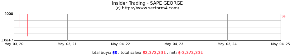 Insider Trading Transactions for SAPE GEORGE