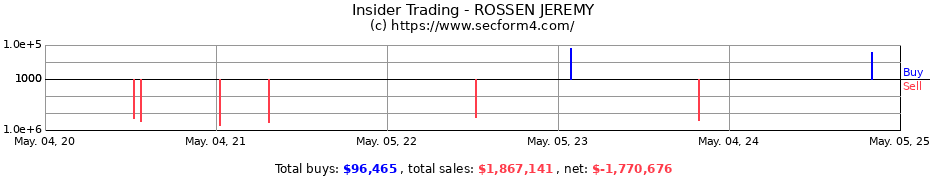 Insider Trading Transactions for ROSSEN JEREMY
