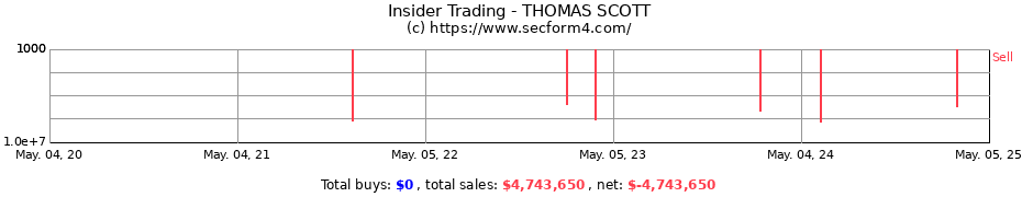 Insider Trading Transactions for THOMAS SCOTT