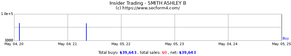 Insider Trading Transactions for SMITH ASHLEY B