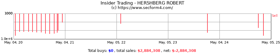 Insider Trading Transactions for HERSHBERG ROBERT