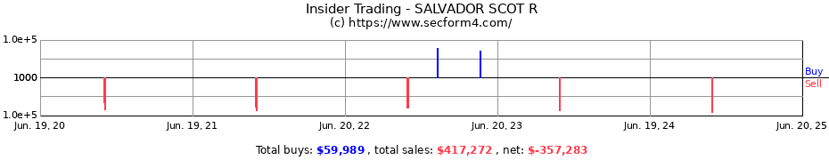 Insider Trading Transactions for SALVADOR SCOT R