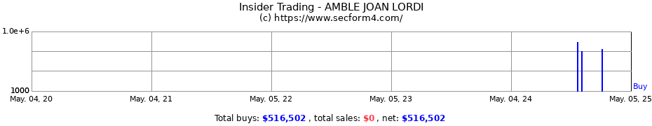 Insider Trading Transactions for AMBLE JOAN LORDI
