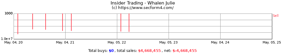 Insider Trading Transactions for Whalen Julie