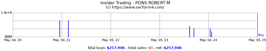 Insider Trading Transactions for PONS ROBERT M