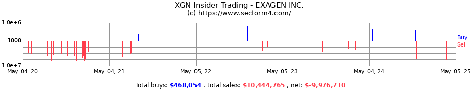 Insider Trading Transactions for EXAGEN INC.