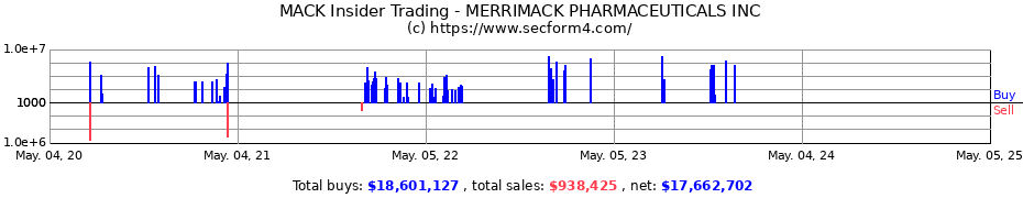 Insider Trading Transactions for MERRIMACK PHARMACEUTICALS INC