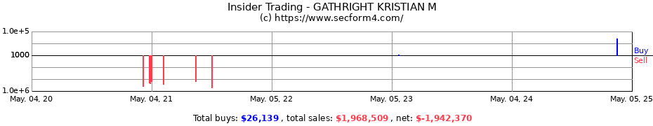 Insider Trading Transactions for GATHRIGHT KRISTIAN M
