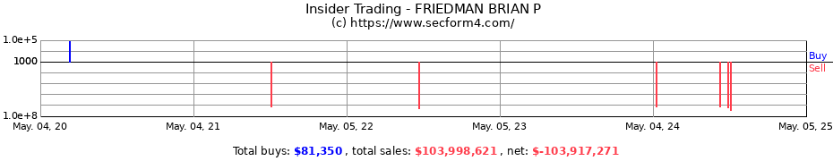 Insider Trading Transactions for FRIEDMAN BRIAN P