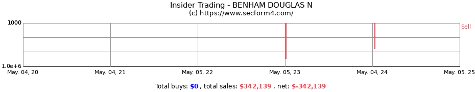 Insider Trading Transactions for BENHAM DOUGLAS N