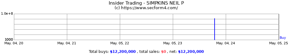 Insider Trading Transactions for SIMPKINS NEIL P
