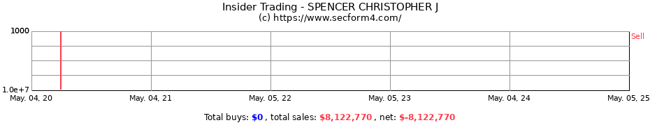 Insider Trading Transactions for SPENCER CHRISTOPHER J