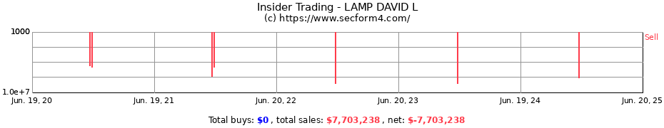 Insider Trading Transactions for LAMP DAVID L