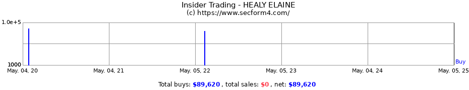 Insider Trading Transactions for HEALY ELAINE