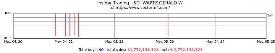 Insider Trading Transactions for SCHWARTZ GERALD W