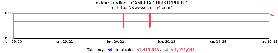 Insider Trading Transactions for CAMBRIA CHRISTOPHER C
