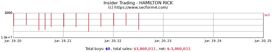 Insider Trading Transactions for HAMILTON RICK