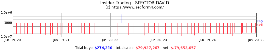 Insider Trading Transactions for SPECTOR DAVID