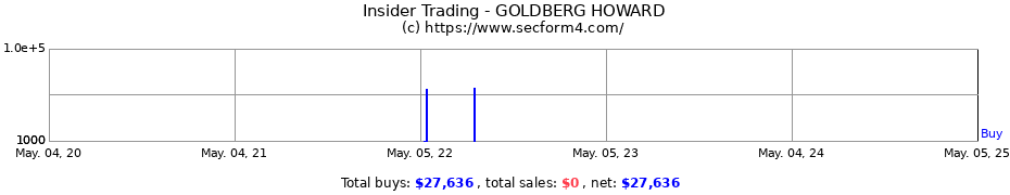 Insider Trading Transactions for GOLDBERG HOWARD