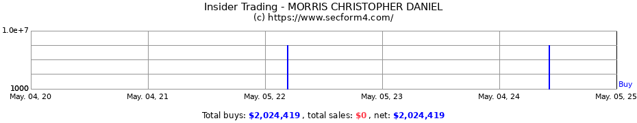 Insider Trading Transactions for MORRIS CHRISTOPHER DANIEL
