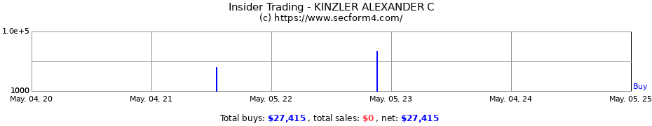 Insider Trading Transactions for KINZLER ALEXANDER C