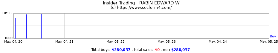 Insider Trading Transactions for RABIN EDWARD W