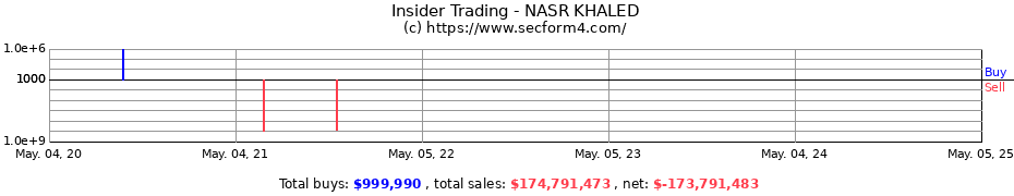 Insider Trading Transactions for NASR KHALED