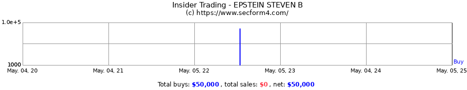 Insider Trading Transactions for EPSTEIN STEVEN B
