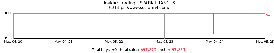 Insider Trading Transactions for SPARK FRANCES
