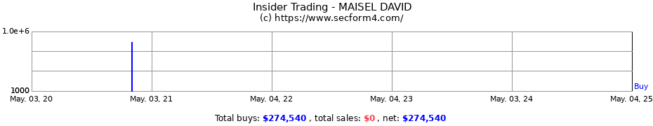 Insider Trading Transactions for MAISEL DAVID