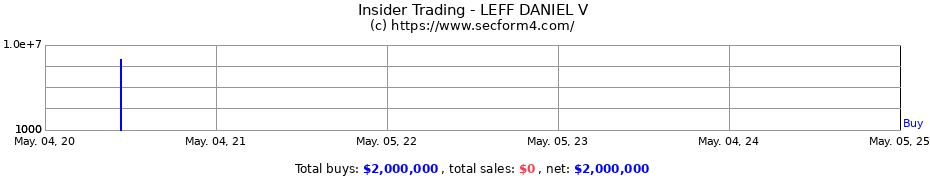 Insider Trading Transactions for LEFF DANIEL V