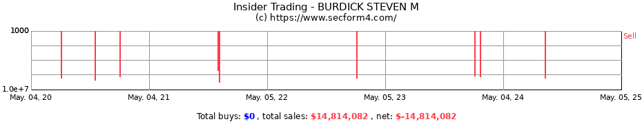 Insider Trading Transactions for BURDICK STEVEN M