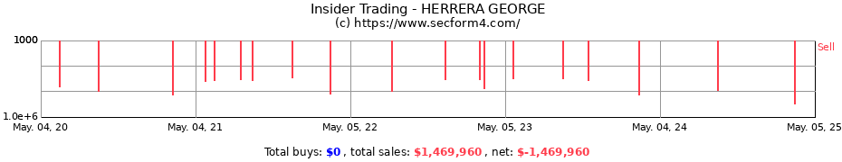 Insider Trading Transactions for HERRERA GEORGE