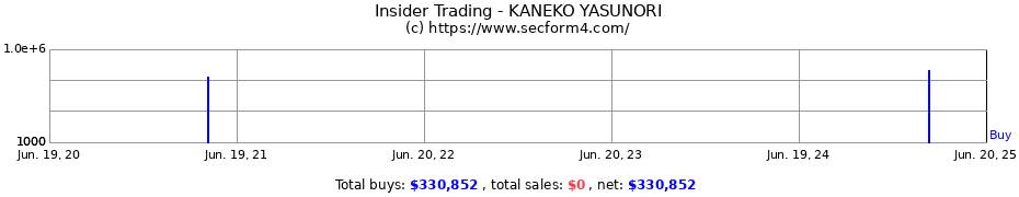 Insider Trading Transactions for KANEKO YASUNORI