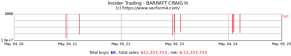 Insider Trading Transactions for BARRATT CRAIG H