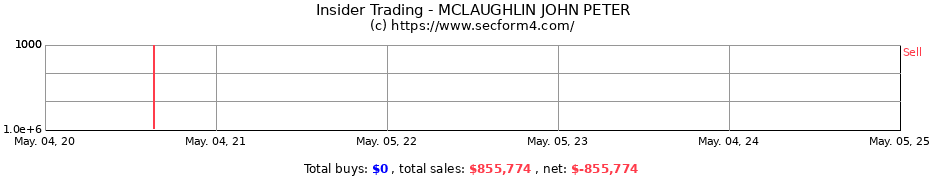 Insider Trading Transactions for MCLAUGHLIN JOHN PETER