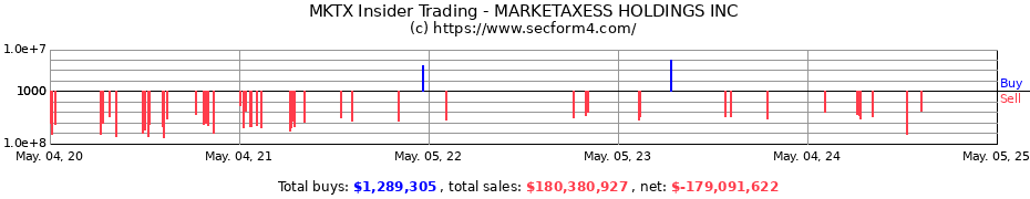 Insider Trading Transactions for MARKETAXESS HOLDINGS INC