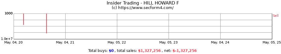 Insider Trading Transactions for HILL HOWARD F