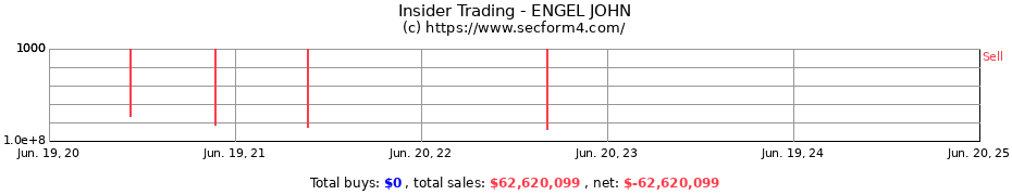 Insider Trading Transactions for ENGEL JOHN